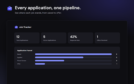 Job Application Tracker :: Track job applications across LinkedIn, Indeed & more. AI-powered resume tailoring and cover letter generation.