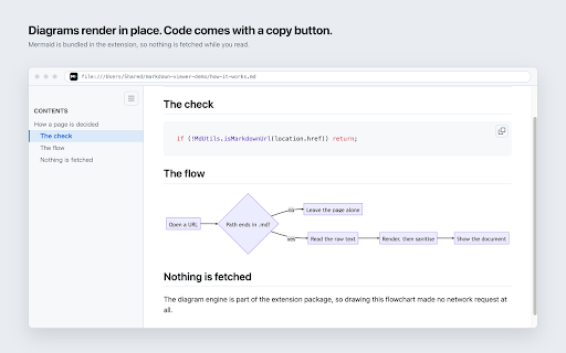 Markdown Viewer :: Renders local and hosted Markdown files in GitHub style, with a one-click toggle between preview and source.