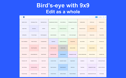 MandalaManager: 3x3 9x9 Grid :: 9-Grid Thinking: Ideas & Plans