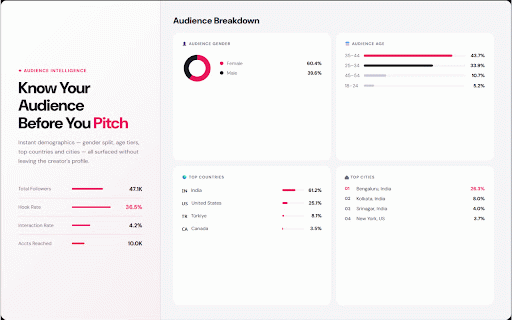 Creator Analytics for Instagram, TikTok, YouTube & X :: Free Creator Marketing Platform. Analyze any creator's engagement on Instagram, TikTok, YouTube & X in 1 click. No signup needed.