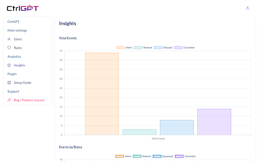 CtrlGPT Web | Safe AI usage for Enterprises :: Prevent data from leaking to AI models with CtrlGPT.