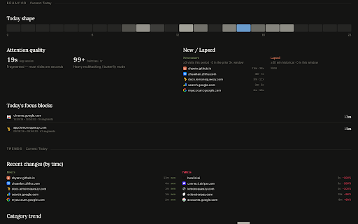 SiteLogs · Local-first time tracker + tabs :: Local-first browsing analytics + one-click tab organizer for Chrome. Replace your new tab, see where your hours actually go.