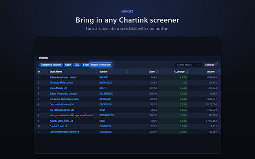 Unlimited Watchlists for TradingView :: Unlimited TradingView watchlists in a side panel. One-click charts, plus CSV and Chartink import.