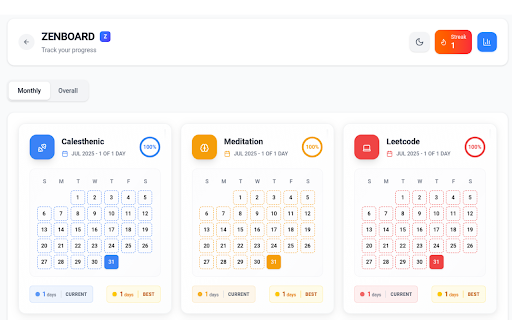 ZenBoard – Modern Habit Tracker :: A modern habit tracker dashboard to build routines, track goals, and stay focused—all from your browser.