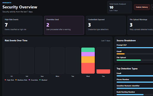 Sentraiq: Secure Data Guardrail for AI :: Privacy-first DLP for AI tools and Gmail. Detect sensitive text and TXT, DOCX, PDF uploads locally before sharing.