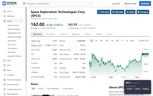 Attention Tracker — What If I Bought? :: Turn browsing into insight: track viewed tickers, log your outlook, and see how your research habits translate into real outcomes.