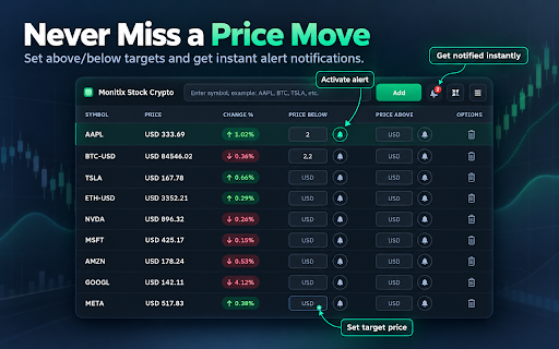 Monitix – Stock & Crypto Price Alert & Tracker :: Real-time stock & crypto tracker with smart alerts. Instant notifications for price & market changes.
