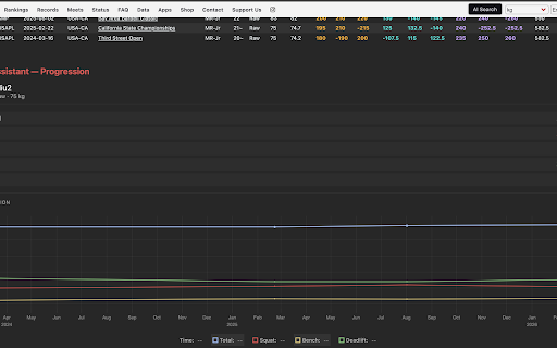 OPL Assistant :: Personalized powerlifting context on openpowerlifting.org — percentiles, qualifying totals, comparisons.