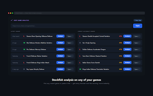 ChessTracker - Chess Stats & Game Analysis :: Your Chess.com stats, leak-finder, and Stockfish game analysis. Independent tool, not affiliated with Chess.com.
