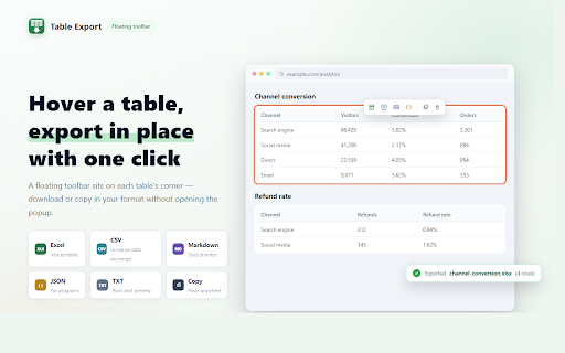 Export Web Table to Excel, CSV & Markdown :: One-click export of HTML tables & div lists to Excel, CSV or Markdown. Auto-paginates batch export. 100% offline, zero data.