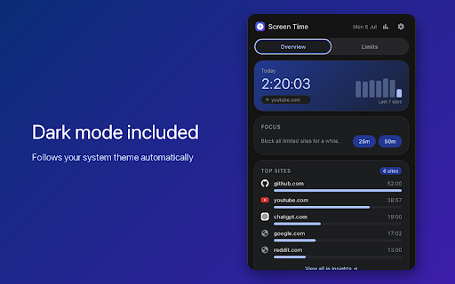 Screen Time: Website Tracker, Limits & Focus :: See where your time goes. Live site timers, daily limits with blocking, focus sessions & insights. 100% private, fully local.