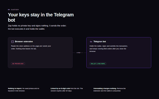 Zap Companion :: Trade Solana tokens directly from a fast in-page panel connected to your own Telegram trading bot.