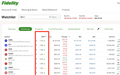Define Your Risk™ - VAY :: Augments your broker website to display additional information, such as Volatility Adjusted Yield (VAY).