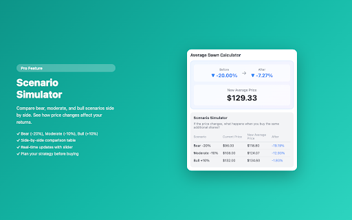 Stock Average Down Calculator :: Calculate new average stock price when averaging down. DCA cost basis calculator with multi-currency and return rate analysis.