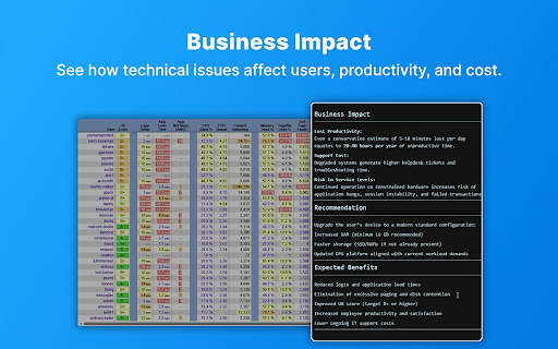 Stratusphere UX - AI Insights :: AI-powered insights, recommendations, and plain-English explanations for Stratusphere UX diagnostics data. Requires API key.