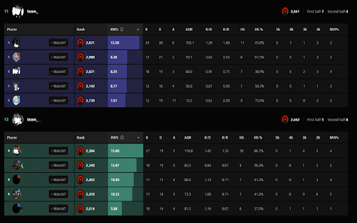 WatchIT - Smart blocking for smarter matchmaking :: Track Faceit players in real time and manage your matchmaking blocks with ease.