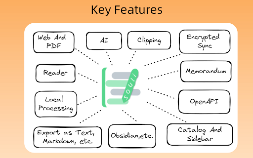 Souli - Web Highlight & PDF + Clipper :: Provides Web Highlight, PDF Editor & Annotation, Smart Web Clipping, and Immersive Reading. AI-powered: summaries & context Q&A