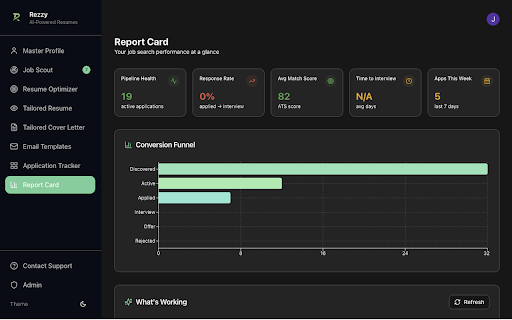 Rezzy - AI Resume Optimizer :: Detect job postings and save them to your Rezzy job tracker. Tailor resumes and generate cover letters with AI.
