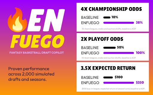 ENFUEGO Monte Carlo Draft Optimizer for Yahoo Fantasy Basketball :: Live Monte Carlo draft optimizer for Yahoo Fantasy Basketball. Real-time sync, 9-cat H2H matchup sims & dynamic auction values.