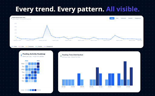 Statly :: Analyze Instagram Reels performance with Statly.