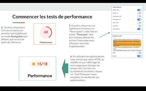 Testeur performance web :: Extension pour tester et optimiser les performances web en temps réel.