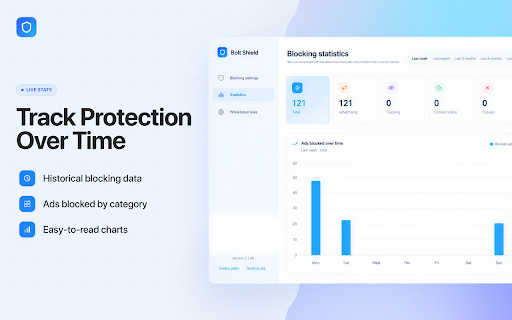 Ad Blocker & Free VPN - Bolt Shield :: Block ads, trackers & cookie banners. Browse privately with a built-in VPN across worldwide locations. Fast, light, free.