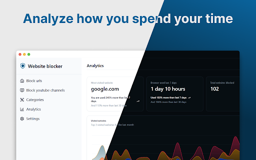 Website blocker :: You can block websites you don't want to access.