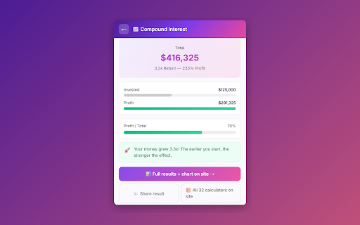 SmartMoney77 — Financial Calculators :: Free financial calculators at your fingertips. Compound interest, FIRE, latte factor, Bitcoin history & more in 6 languages.
