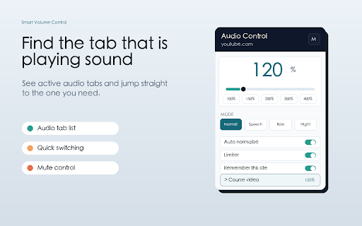 Smart Volume Control :: Browser audio control with volume boost, speech mode, auto normalize, limiter, and per-site profiles