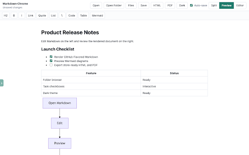 Markdown Chrome :: View, edit, and save local Markdown files with Mermaid preview.