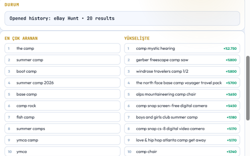 BGT Hunter Pro :: Amazon → eBay Arbitrage Research Tool