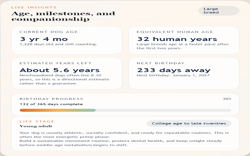 Meme - Dog Age Calculator :: Manage dog profiles, track dog-to-human age and milestones, build a Google-ready wellness prompt, and print polished snapshot cards.