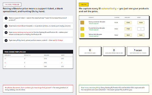 Meesho Price Manager :: Meesho makes you hunt Catalog & Product IDs by hand to raise a price. We capture them for you, automatically.
