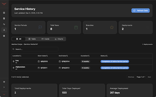 TurboVets by VetClaims.ai :: Securely collect and manage your VA.gov data with privacy-first Chrome extension
