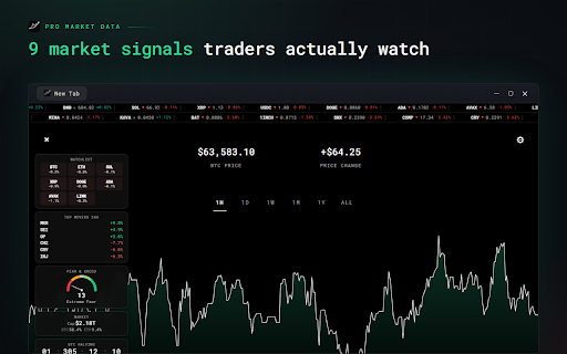 PriceTab - Crypto Charts on Every New Tab :: Every new tab opens a live crypto chart. Watch your coins, spot the top movers, and read 9 market signals. Free, no account.