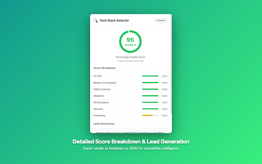 Tech Stack Detector - Technology Profiler :: Detect the CMS, JavaScript framework, hosting and analytics on any website. One-click profile in the popup.