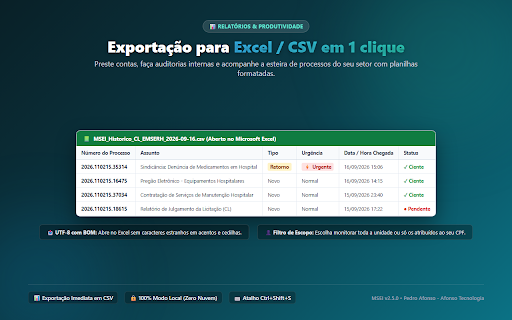 MSEI - Monitor de Processos :: Avisa novos processos e retornos no SEI com assunto, urgência e exportação para Excel. Por Pedro Afonso - Afonso Tecnologia.