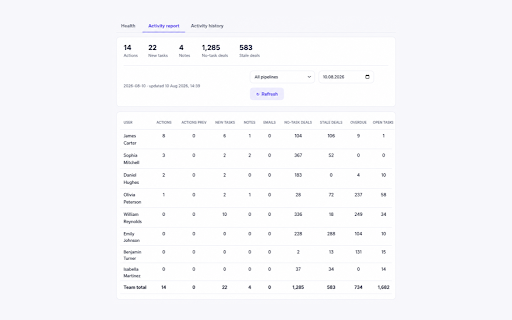 Pipecraft: AI Assistant for Pipedrive :: AI overviews, web research, Capture, Smart Filter, Workspace Health, reports and voice notes for Pipedrive. Bring your own AI key.