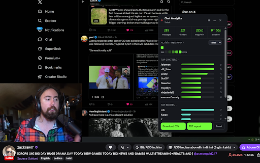 Livestream Chatters: Chat Analytics for Twitch & Kick :: Live chat analytics for Twitch, and Kick: top chatters, emotes, activity heatmap, and data exports. Works on live chat pages.