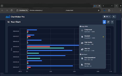 ChartMaker Pro :: Generate beautiful charts from CSV, Excel, TSV & TXT files instantly and completely offline