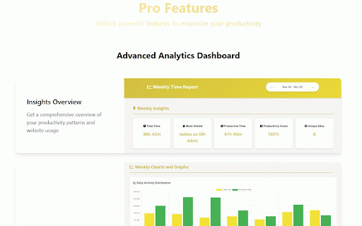Time Tracker :: Track and manage your time spent on different websites