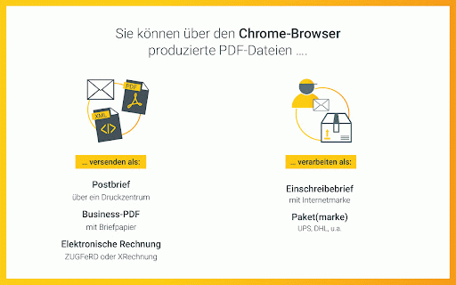 PDFMAILER.PLUGIN so geht moderner Postversand :: PDFMAILER.PLUGIN verbindet Ihr webbasiertes ERP-System mit PDFMAILER.CLOUD.
