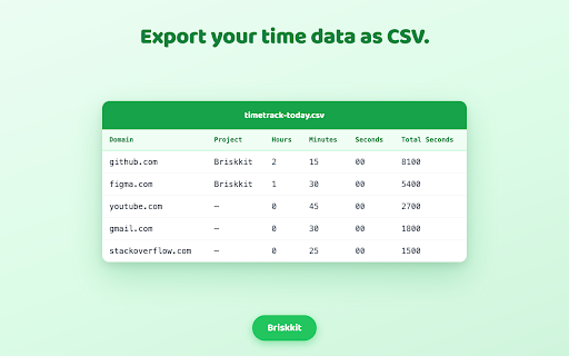 TimeTrack — Website Time Tracker & Screen Time Productivity :: See where your time goes. TimeTrack automatically logs active time by website, with charts, projects, and CSV export.