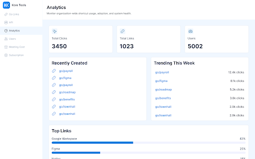 KoreTools :: GoLinks shortlinks, auto-launcher for Google Meet, Zoom & Teams, and meeting cost calculator.