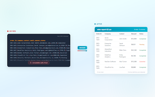 CSV Preview & Quick Edit :: Clean messy CSVs in Chrome: find/replace, dedupe, fix emails, edit cells, export to CSV, TSV, JSON, XLSX, Markdown. Local.