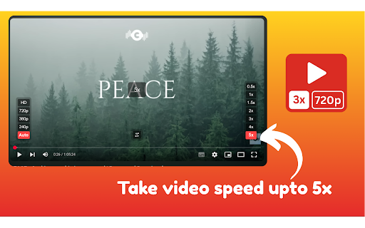 YouTube Miniplayer - Quick YT Controls :: Add custom buttons to YouTube player. Add custom YouTube player controls.