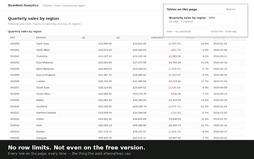Table to CSV, Excel & Markdown — no row limits :: Free table exports to CSV, Excel, JSON and Markdown. No row cap. Table data stays in your browser.
