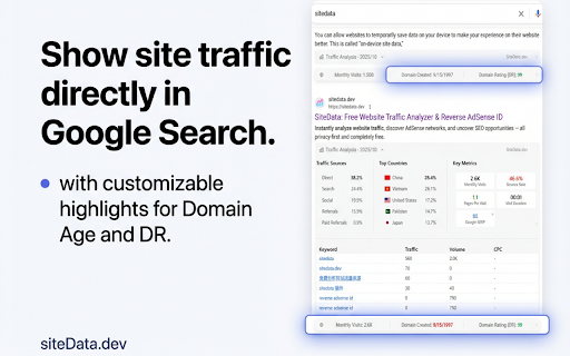 SiteData - Traffic Checker/Ads Transparency/SEO analyzer :: Reverse AdSense, website traffic checker, Google Ads Transparency, traffic checker, Pubspy