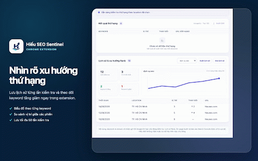 Hiếu SEO - Plagiarism & Rank Checker :: Bộ công cụ SEO: đạo văn, Rank, On-page Audit và báo cáo Google Search Console.