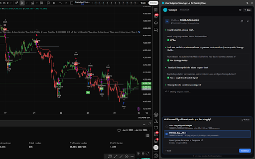 TradeSgnl: TradingView AI Assistant :: AI assistant for TradingView. Ask questions about your chart, manage indicators, and automate your strategies.